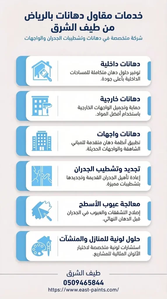 خدمات مقاول دهانات بالرياض