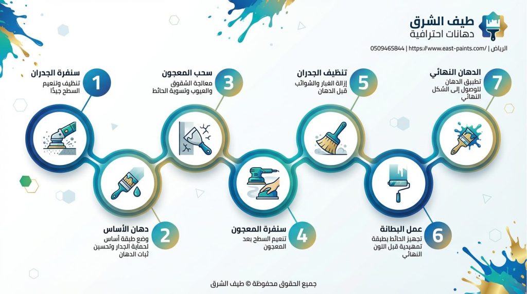 خطوات دهانات الحوائط