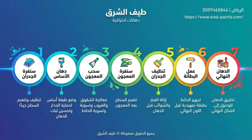 خطوات دهان الحوائط