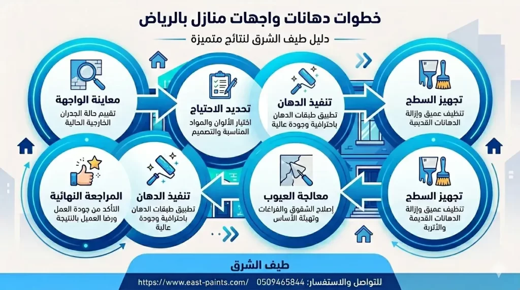 خطوات دهانات واجهات منازل بالرياض