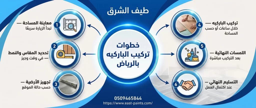 خطوات شركة تركيب باركيه بالرياض